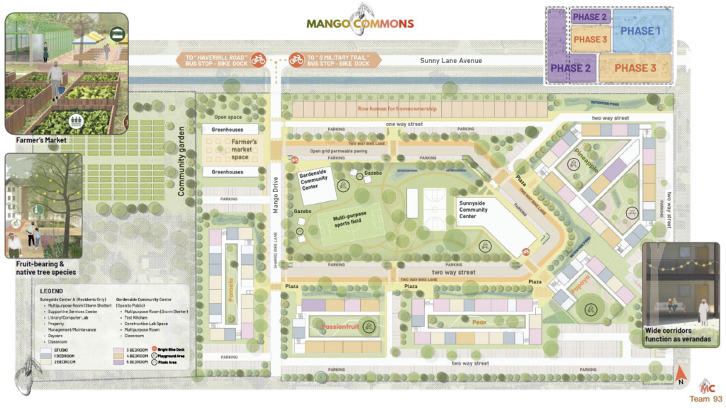 A blueprint of an apartment complex. On the left side, there is a community garden. In the center, there are a variety of community spaces including two community buildings and a basketball court. Five buildings form a U around that green space. At the top of the layout, near the street, there is a row of row homes and a retention pond. Parking spaces are also designated.